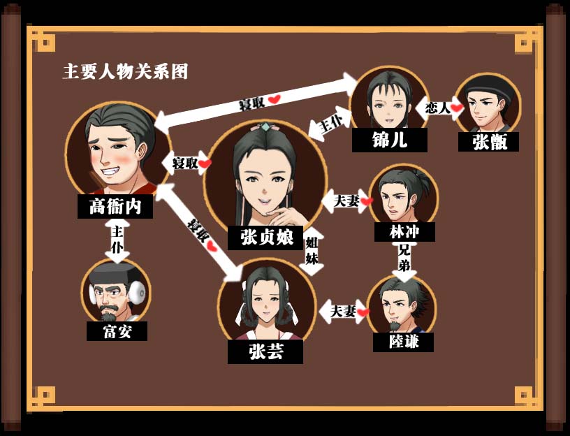 [古风RPG/毁童年] NTRPG~水浒寝取传 PC+安卓DL官方中文版+存档 [网盘]