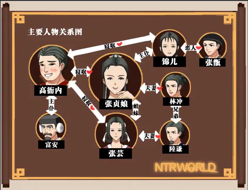 [RPG//古风NTR][ntrworld社团]NTRPG水浒寝取传/NTR Outlaws of the Marsh[PC+安卓DL官中/660M]